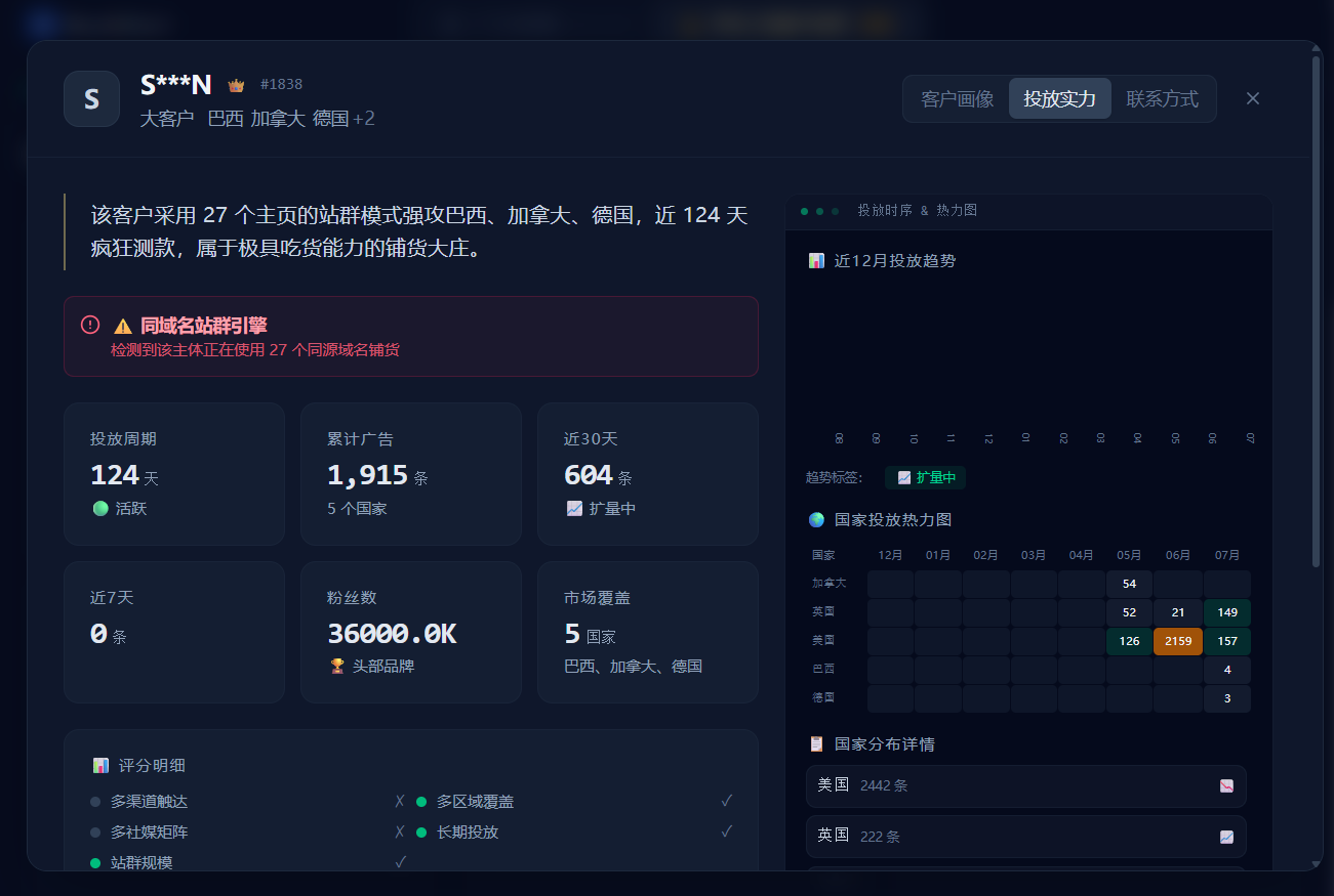 降维打击：资深老鸟手把手教你用“广告雷达”截胡单月暴投 200+ 广告的海外大鳄